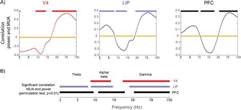 osipova hermes and jensen 2008|Preservation and Changes in Oscillatory Dynamics across the .